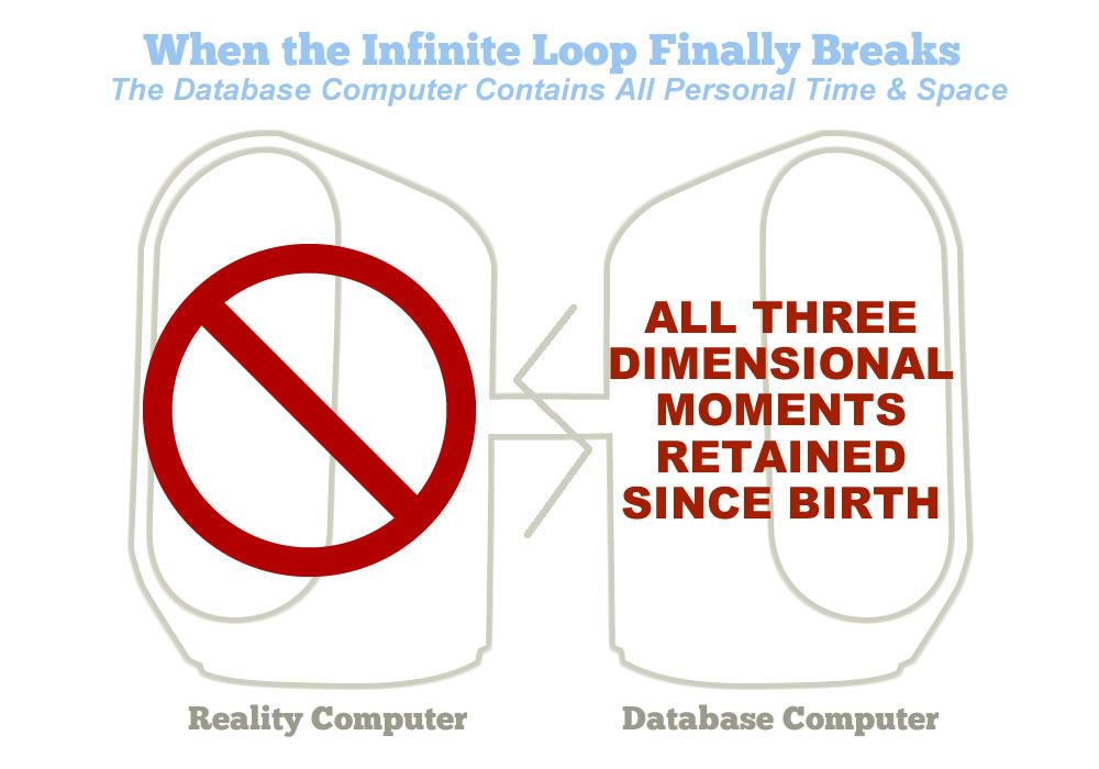 the reality computer processing program stops functioning